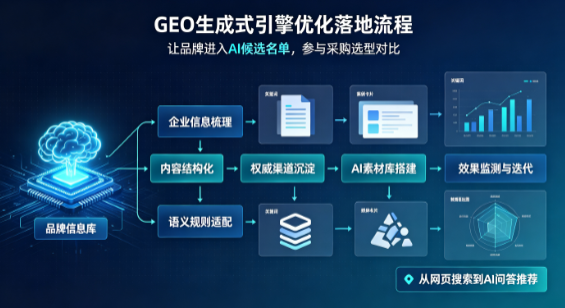 那坡县B端采购决策：GEO优化藏着哪些全新机会？