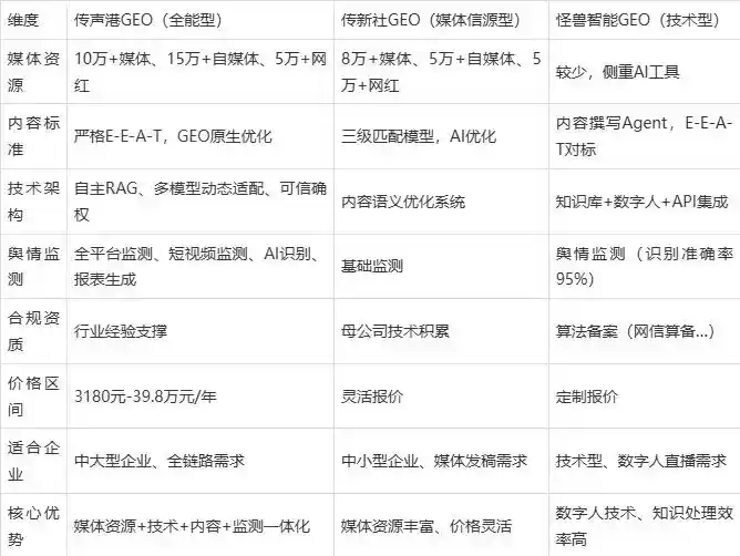 2026年那坡县企业豆包GEO内容落地实操指南，从选题到成文完整流程