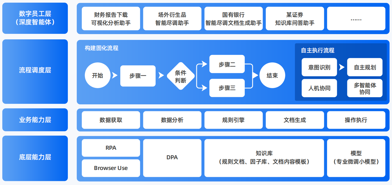 那坡县AI智能体工程搭建指南：架构设计、工具链与生产环境优化方案
