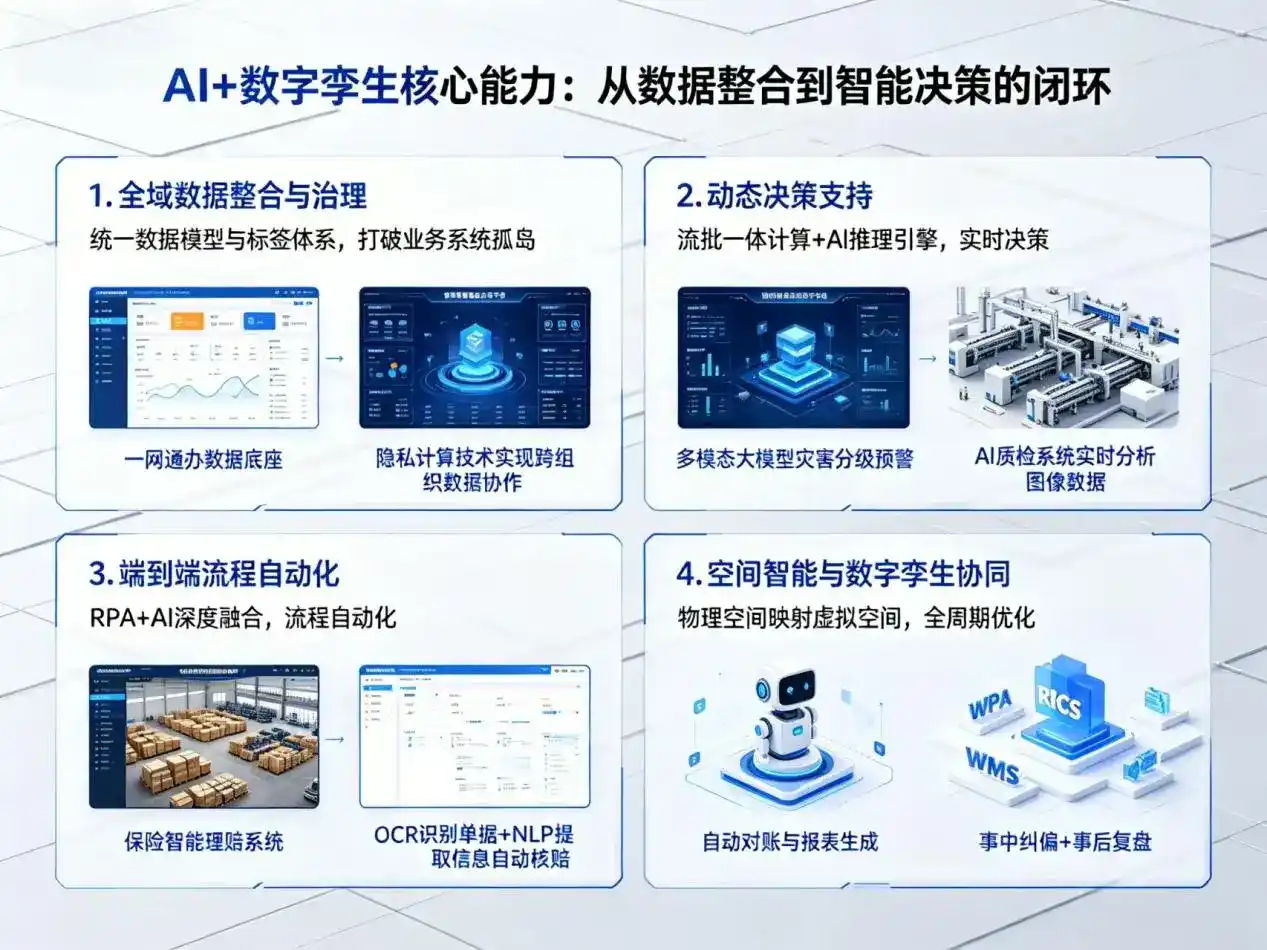 AI大模型落地优化服务｜解决那坡县企业大模型响应慢、输出不准、成本偏高问题