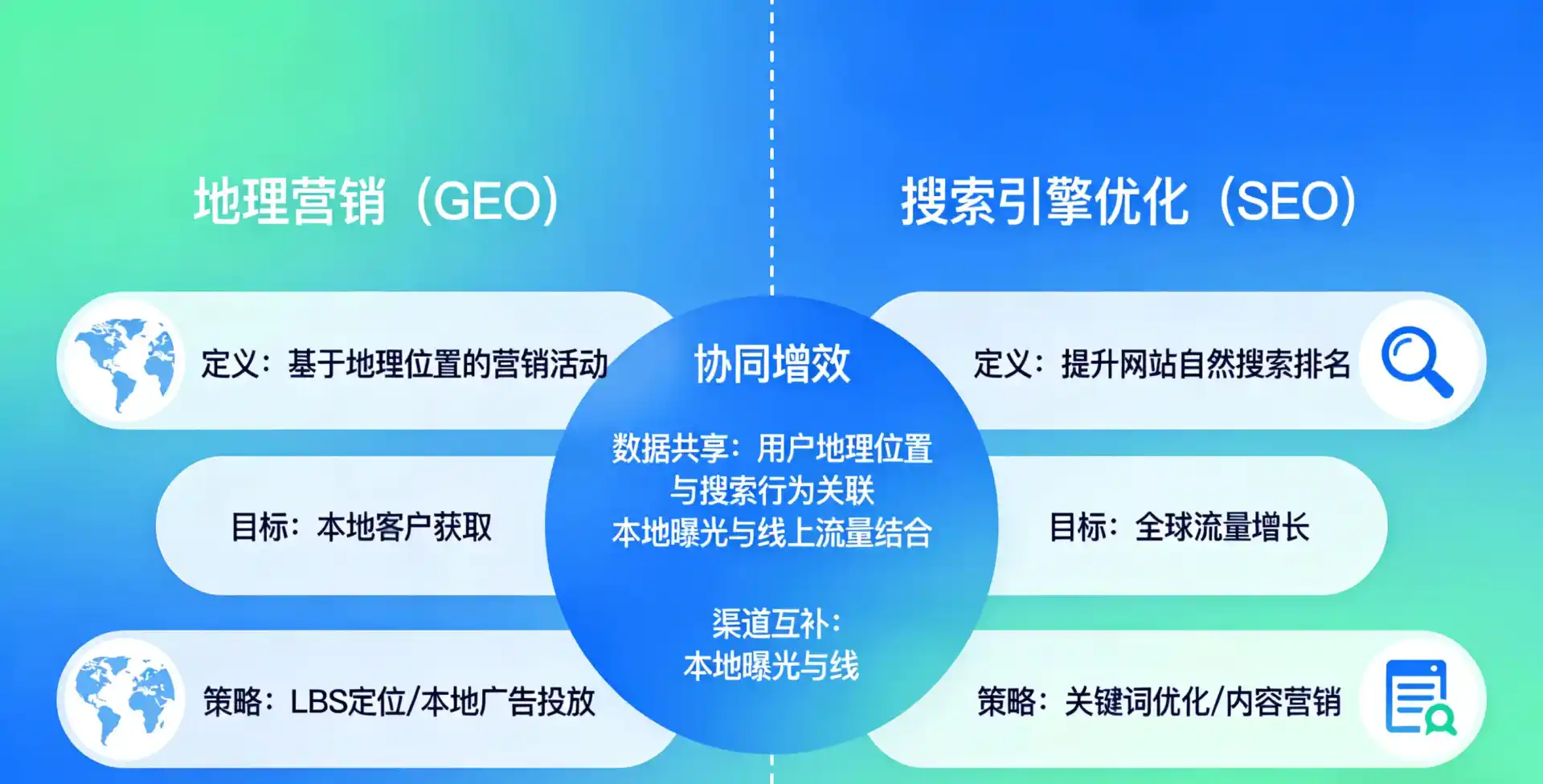 立足那坡县，从用户需求与流量逻辑，解读GEO优化的落地价值与应用前景